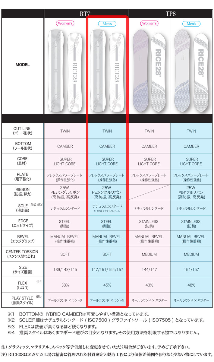 RICE28 予約 26-27 ライス 28 スノーボード RT7 アールティー セブン