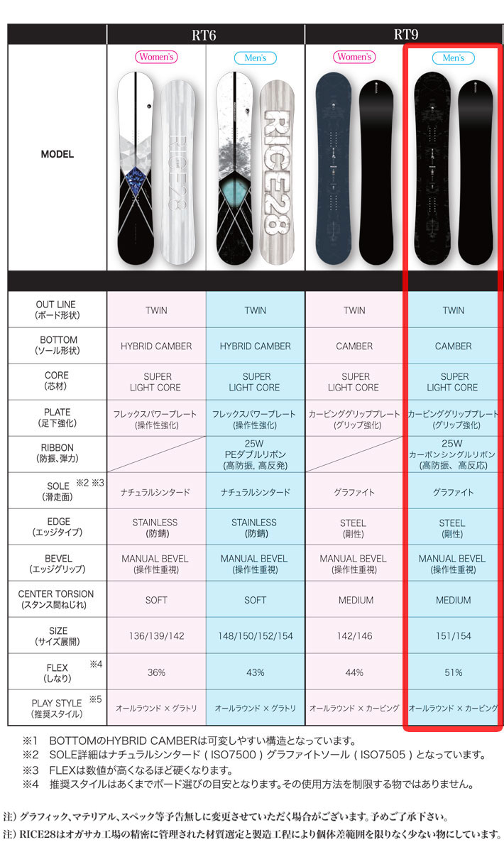 RICE28 予約 26-27 ライス 28 スノーボード RT9 アールティー ナイン