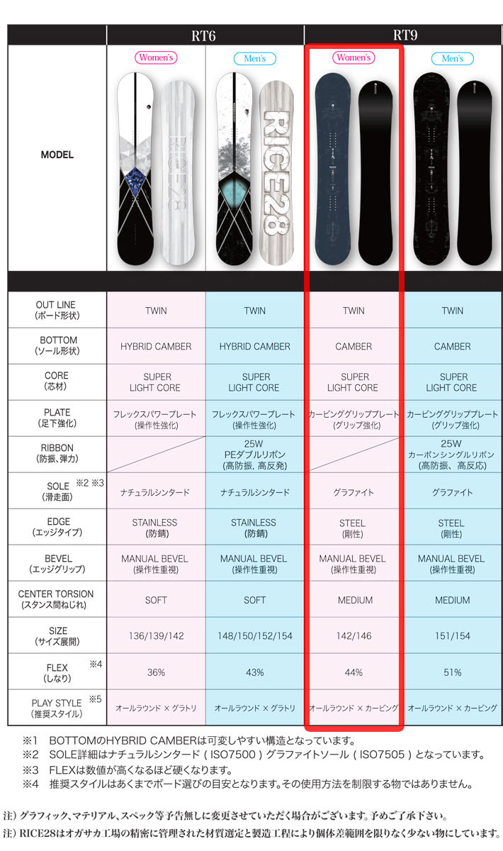 RICE28 予約 26-27 ライス 28 スノーボード RT9 アールティー ナイン