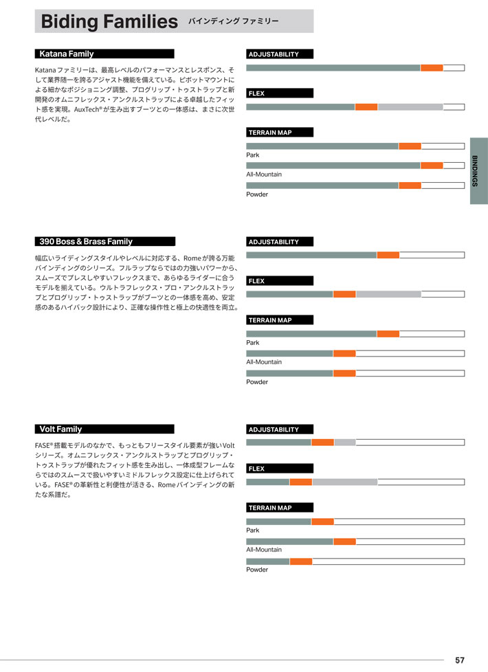 ROME SDS 予約 26-27 ROME Katana AW Pro FASE ローム ビンディング