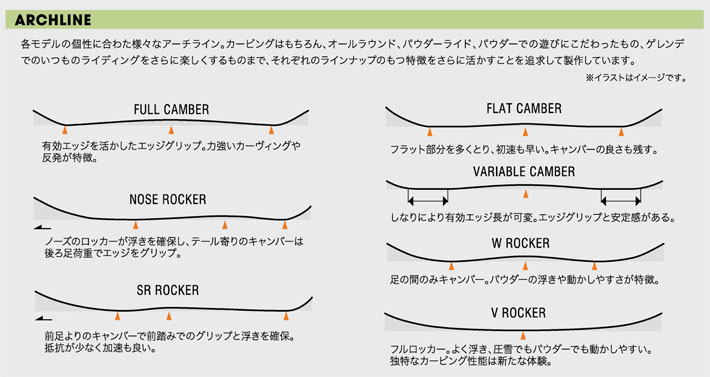 予約 26-27 ユニット スノーボード Unit Warlock ウォーロック 162cm
