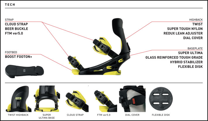 FLUX BINDINGS（フラックスバインディング） 予約 26-27 FLUX