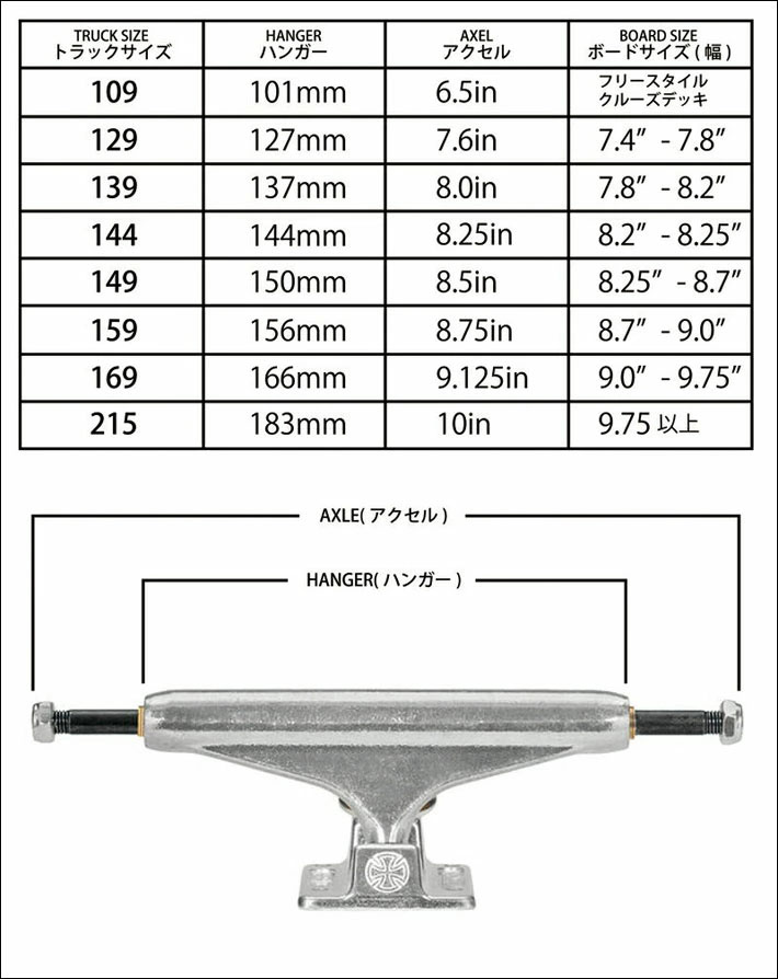 INDEPENDENT TRUCK COMPNY スケートボードトラック インディペンデント