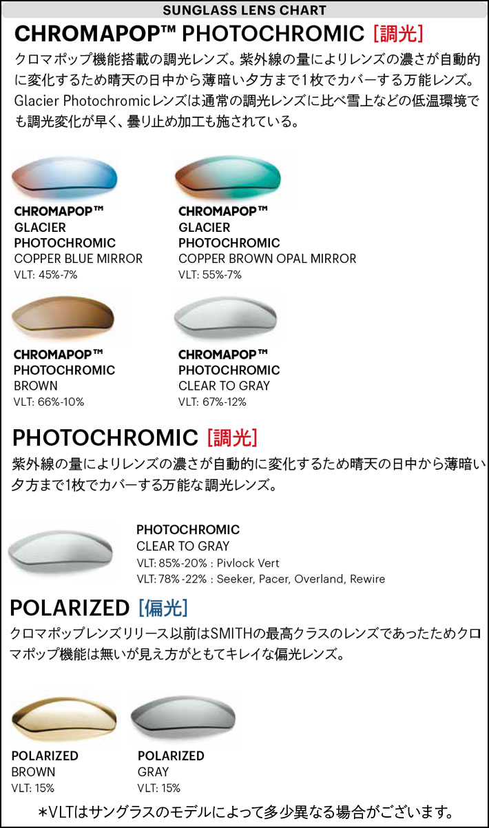 SMITH Pinpoint Photochromic lenses 調光レンズ SMITH（スミス） サングラス Embark エンバーク 調光レンズ 調光