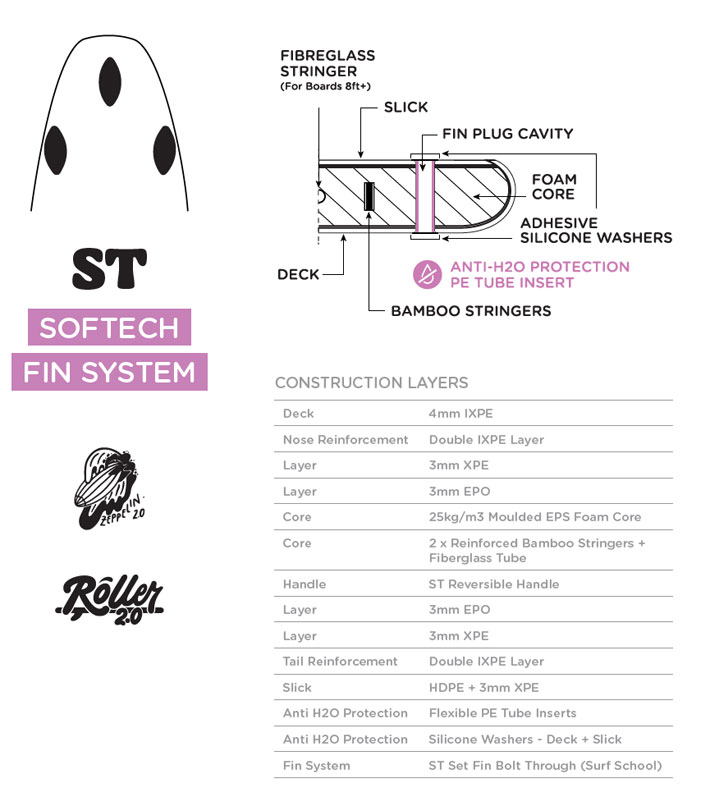 SOFTECH（ソフテック） 2026 SOFTECH ソフトボード ROLLER 2.0