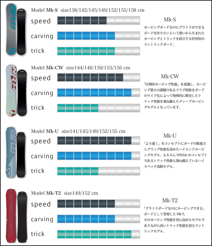 RICE28 予約 26-27 WRX SB スノーボード ダブルアールエックスエスビー