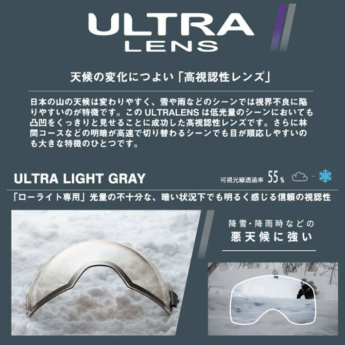 DICE（ダイス） スペアレンズ HIGHROLLER ハイローラー ゴーグル 調光