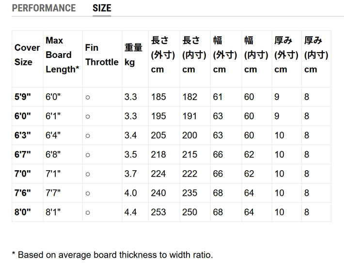 FCS エフシーエス サーフボードケース TRAVEL1 5'9 FUN BOARD ファン