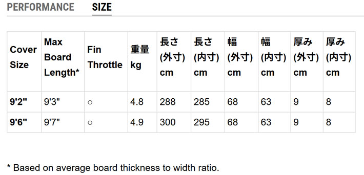 FCS エフシーエス サーフボードケース TRAVEL1 9'6 LONG BOARD ロング