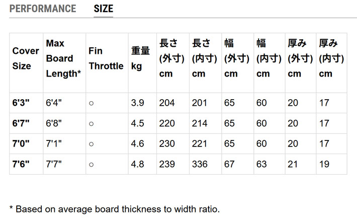 FCS サーフボード ハードケース ファンボード ミッドレングス用 FCS