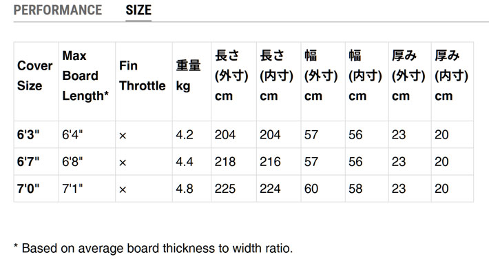 FCS サーフボードケース ハードケース TRAVEL3 7'0 ALL PURPOSE