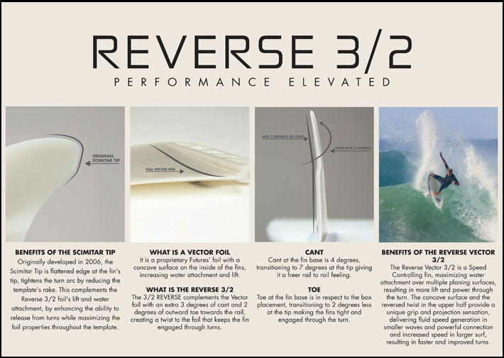 futures. FUTURES FIN フューチャーフィン EN REVERSE 3/2 TWIN