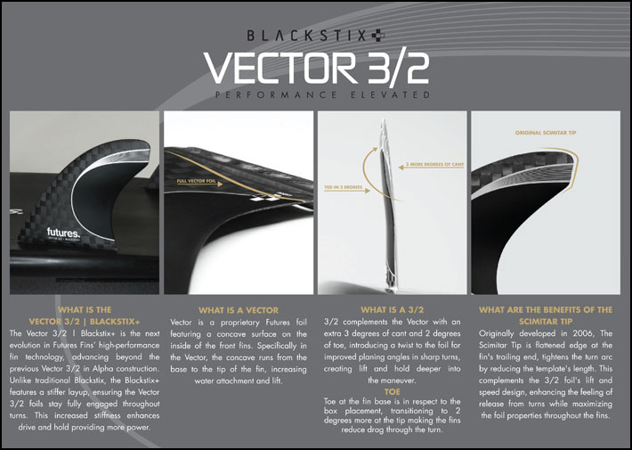 フューチャーフィン　美品　VECTOR 3/2  ベクター3/2 Alpha Vector 3/2 | Thruster Fins | Futures US – Futures Fins US