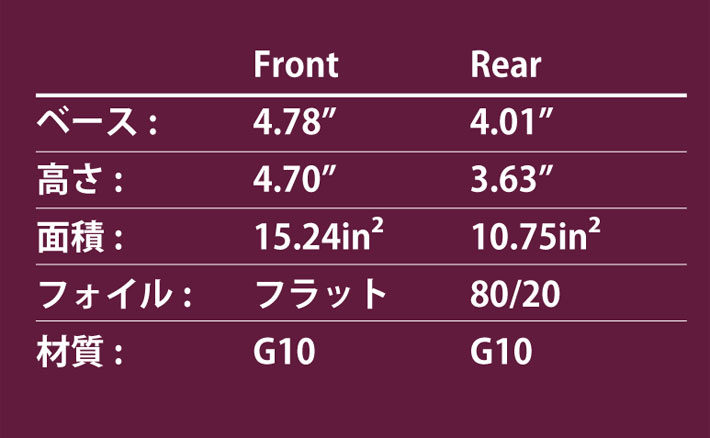 クアッドフィン ショートボード用フィン NVS Fin サーフ フィン ALBUM