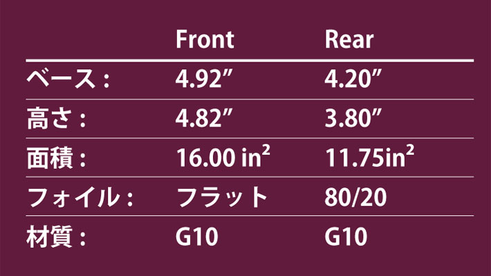 クアッドフィン ショートボード用フィン NVS Fin サーフ フィン ALBUM
