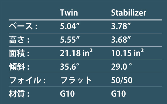 RFC NVS テイラーノックスツインフィン 2枚セット RFC NVS テイラーノックスツインフィン 2枚セット 【公式通販】