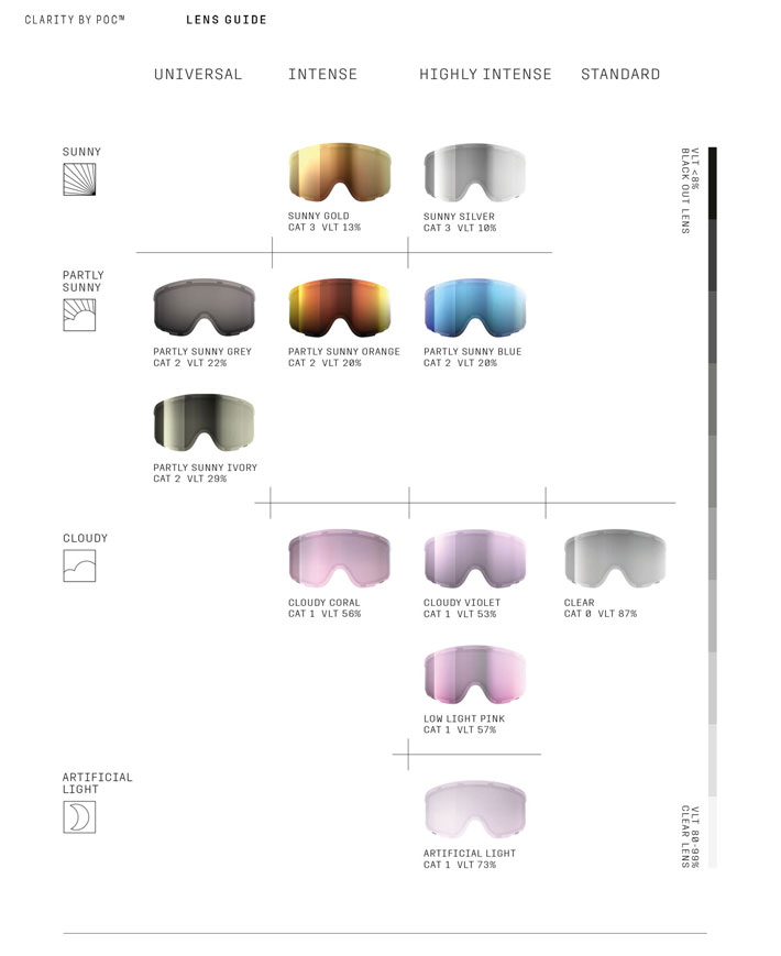 POC（ポック） 25-26 POC GOGGLES ゴーグル OPSIN WF 40861 ワイド