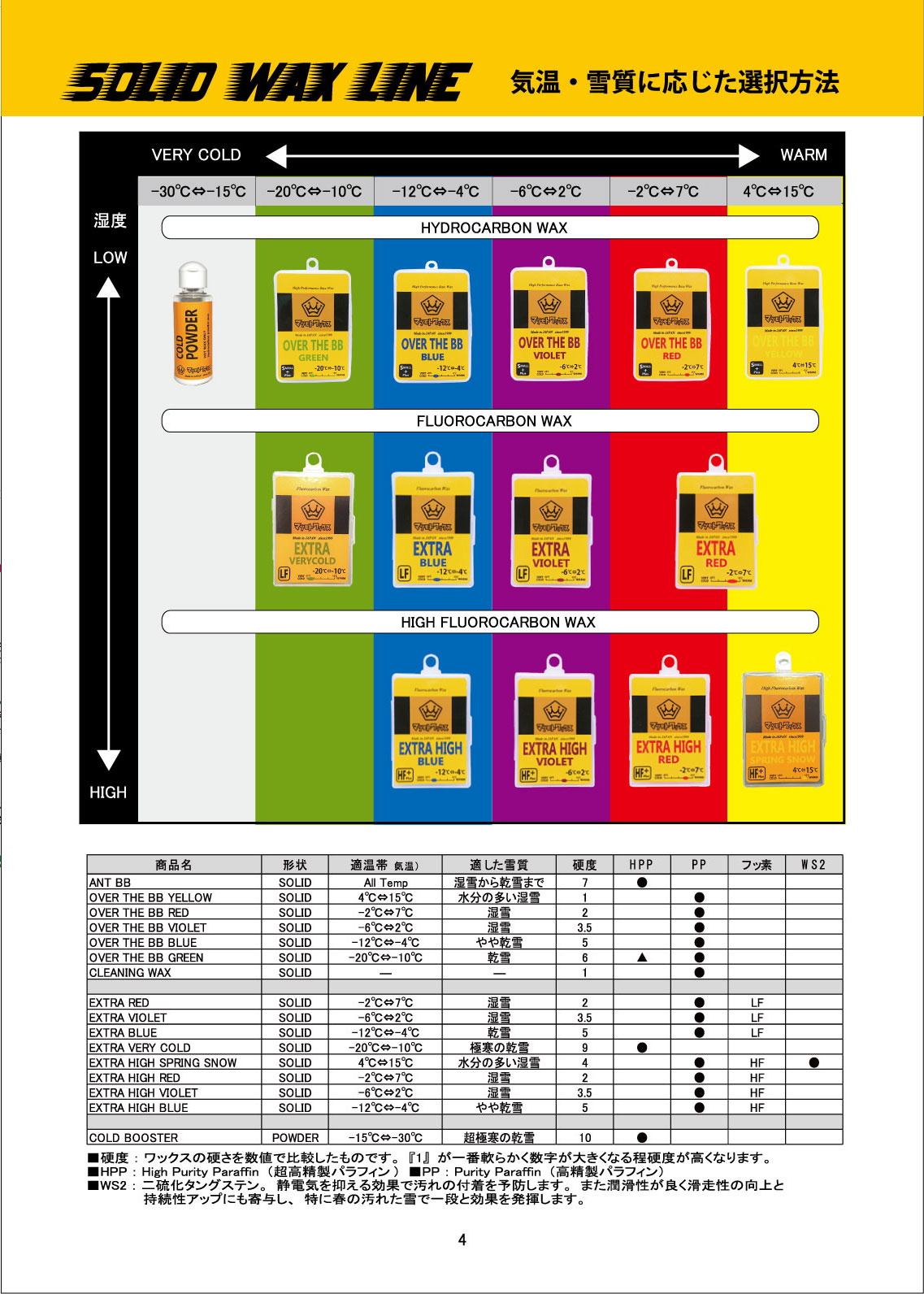 マツモトワックス TOP SPEED SOLID WET wax 20g スタートワックス 気温