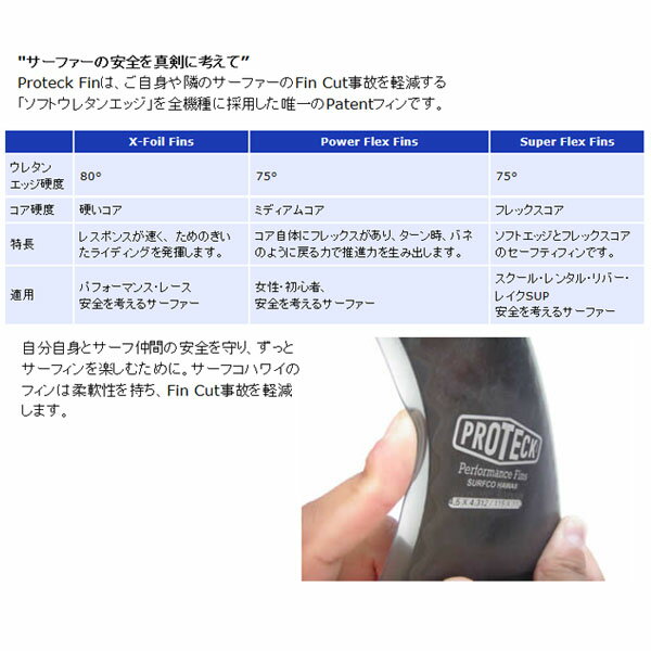 ロングボード用 サイドフィン クワッドリア PROTECK FIN プロ