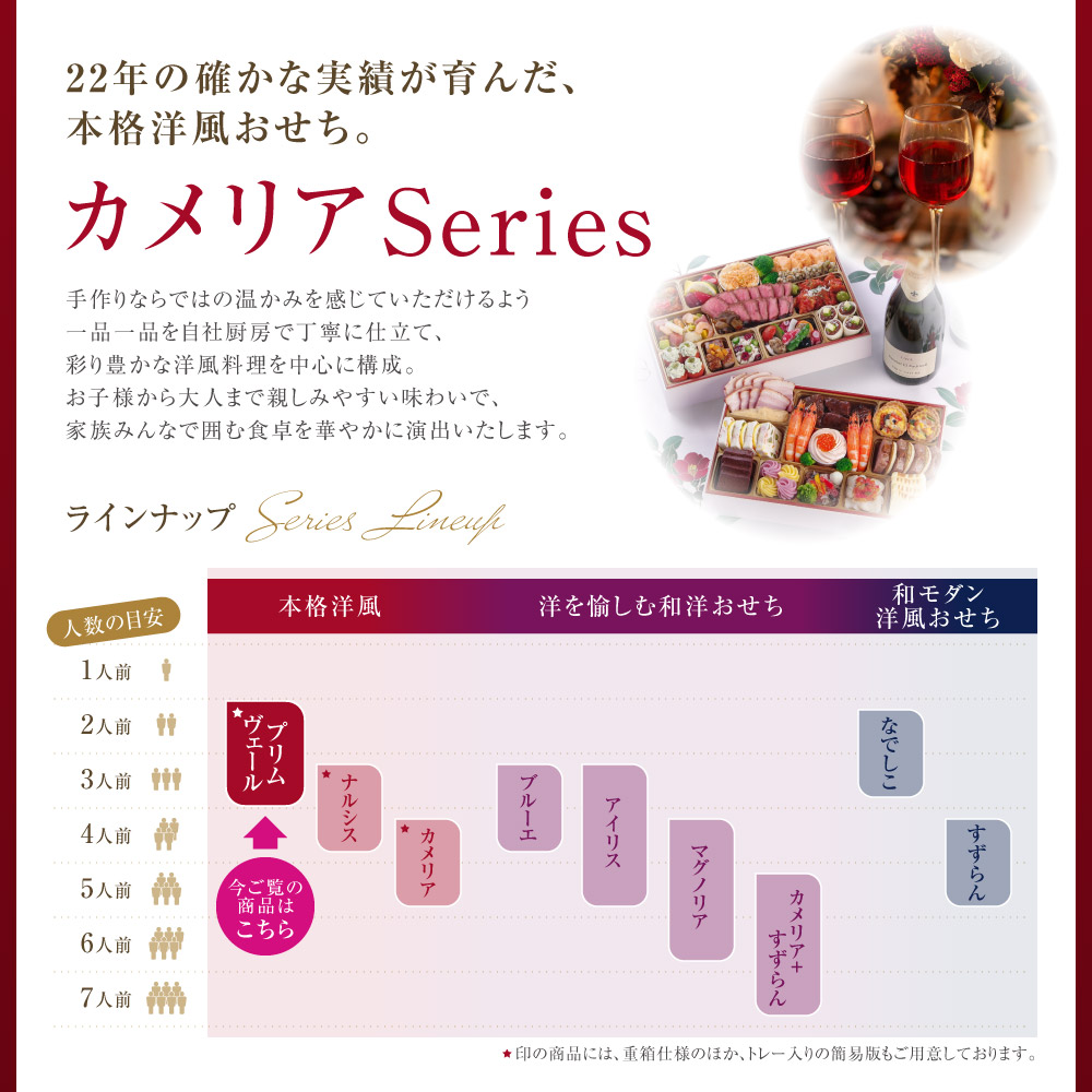 メニュー7 ビストロおせち オードブル おせち料理 