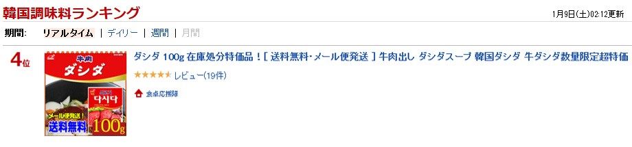 20160119 ランキング受賞