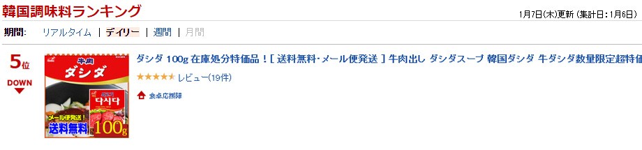 20160119 ランキング受賞