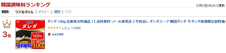 20160119 ランキング受賞