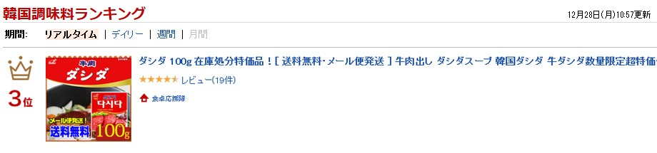 20160119 ランキング受賞