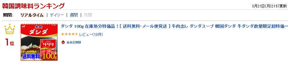 20160321 ランキング受賞