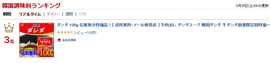 20160326 ランキング受賞