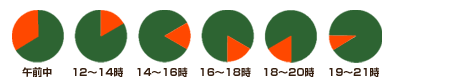 時間指定