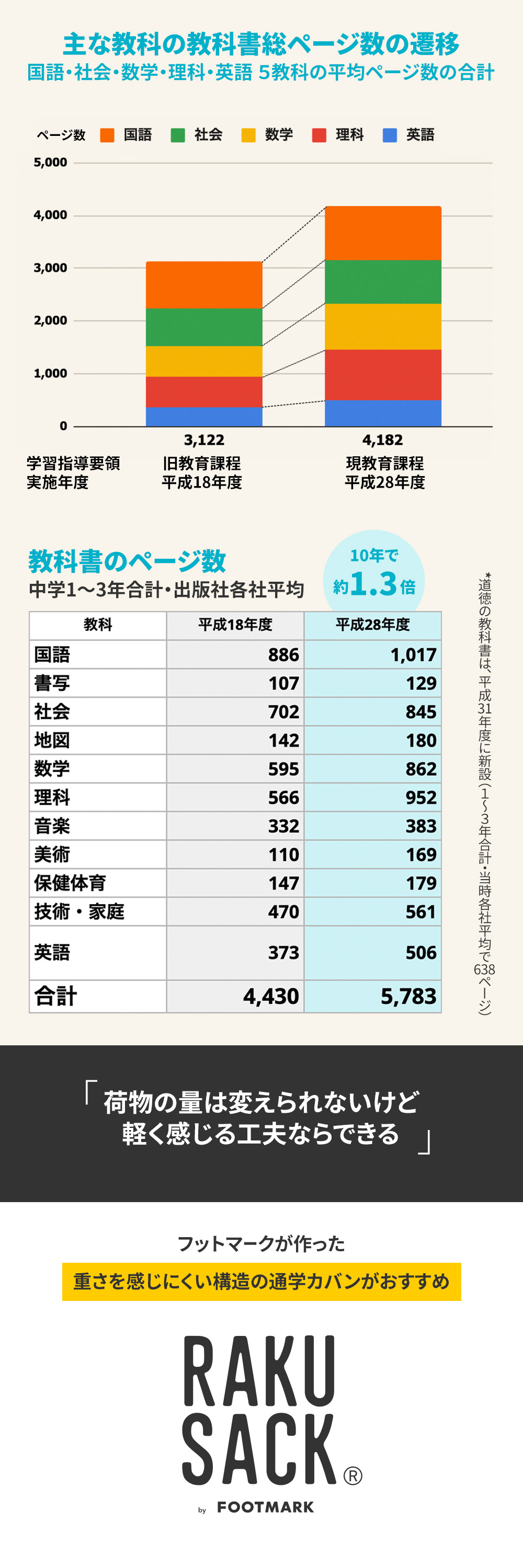 RAKUSACK GROW ラクサック グロウ グロー 特徴