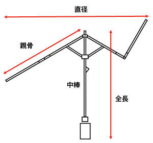 採寸画像