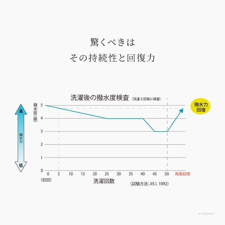 詳細画像4