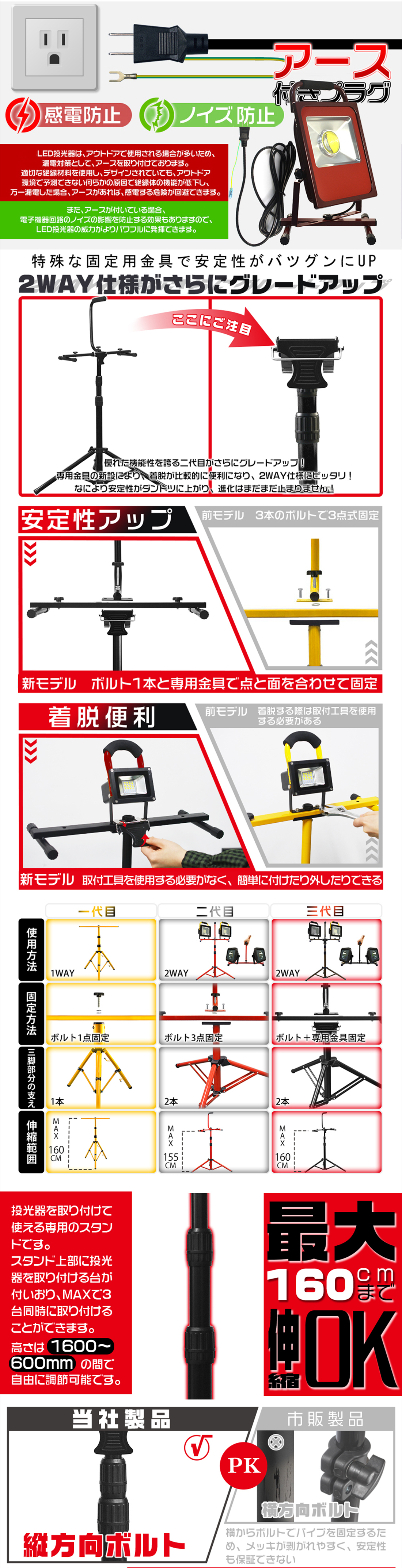 セット50W LED投光器 9000lm 屋外 ポータブル スイッチ付き LEDワークライト 作業灯 360度回転 IP67 PSE 2年保証  RTG2BZJ : 50wrtg2tbzj : 未来技術研究所 - 通販 - Yahoo!ショッピング