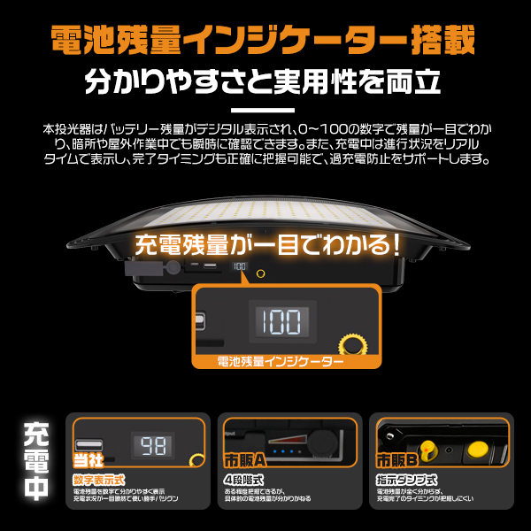 LED充電式投光器 500W 46800LM 弧面超広角発光 ソーラー USB充電 無段階調光 折りたたみソーラーパネル 残量デジタル表示 防塵防水 IP66 3年保証 4台 |  | 08