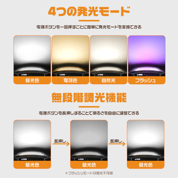 LED充電式投光器 500W 46800LM 弧面超広角発光 ソーラー USB充電 無段階調光 折りたたみソーラーパネル 残量デジタル表示 防塵防水 IP66 3年保証 4台 |  | 11