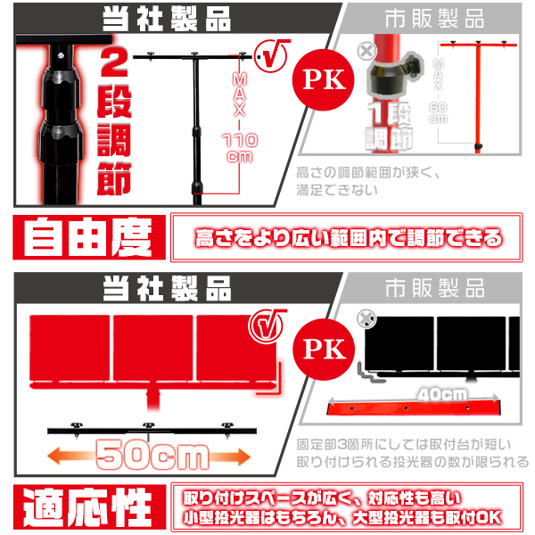 屋外用 LED投光器用 作業灯 三脚スタンド アウトドア 高さ調節可 折り畳み可 MAX3灯乗る 防水 送料無料BZJ 2年保証 関連画像3