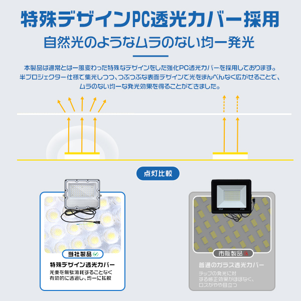 10/31までセール極薄LED投光器 50W 正圧排気弁付き 85V-265V 10400lm コンパクト 160°広角照射 180°角度調整 IP67  高輝度 屋外 防水 PSE PL保険 1台 2年保証 : yhwi1t : 未来技術研究所 - 通販 - Yahoo!ショッピング