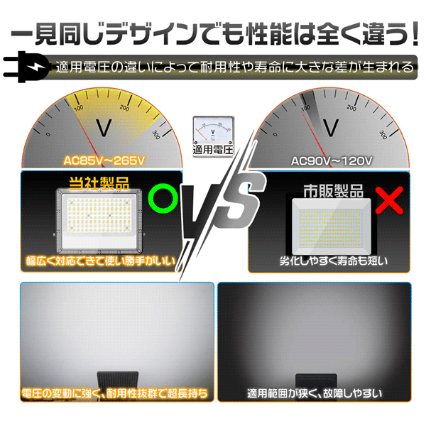台数選択可 極薄LED投光器 作業灯 100W 正圧排気弁付き 85V-265V 19600lm 屋外 防水 160°広角照射 IP67 高輝度 高効率 省エネ PSE PL 2年保証 関連画像1