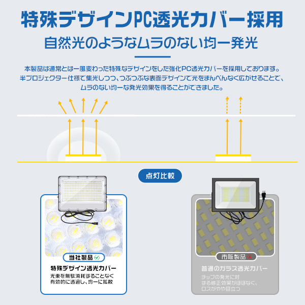 [先着10名様6480円]極薄LED投光器 200W 正圧排気弁付き 85V-265V 36800lm 屋外 防水 180°角度調整 コンパクト IP67 高輝度 省エネ PSE PL保険 2年保証1台 | ブランド登録なし | 07