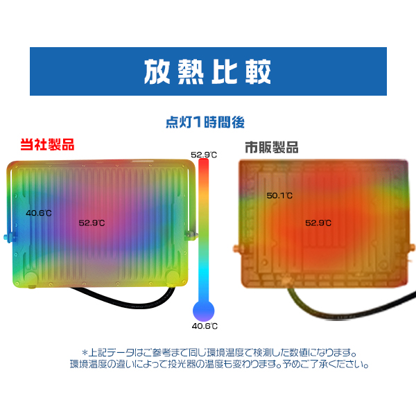 [先着10名様6480円]極薄LED投光器 200W 正圧排気弁付き 85V-265V 36800lm 屋外 防水 180°角度調整 コンパクト IP67 高輝度 省エネ PSE PL保険 2年保証1台 | ブランド登録なし | 09