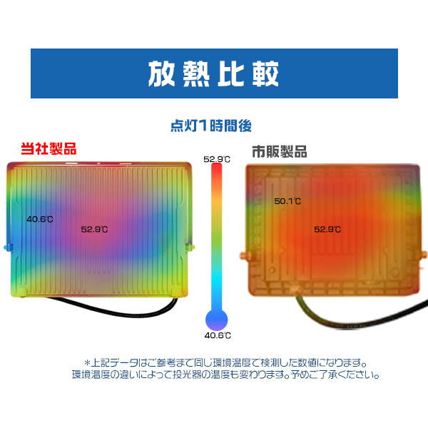 [2台セット]LED投光器 400W 正圧排気弁付き 85V-265V 64500lm 高輝度チップ 屋外 防水 160°広角照射 180°角度調整 IP67 省エネ PSE PL保険 2年保証 | ブランド登録なし | 10