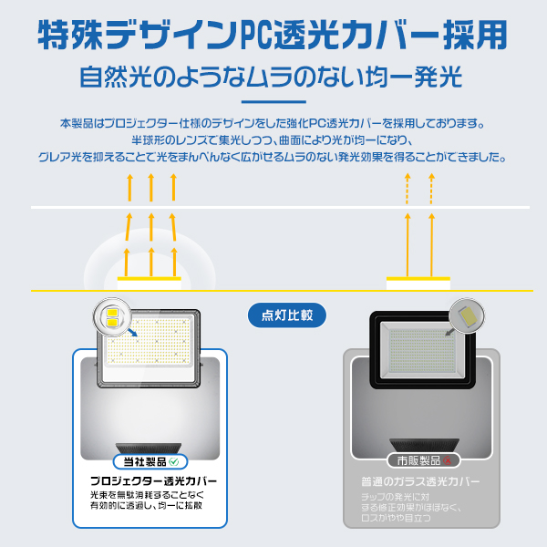 アップグレード！ 10台セット LED投光器 作業灯 500W 正圧排気弁付き 85V-265V 69800lm 屋外 防水 160°広角照射 180°角度調整 IP67 PSE PL保険 2年保証 | ブランド登録なし | 07