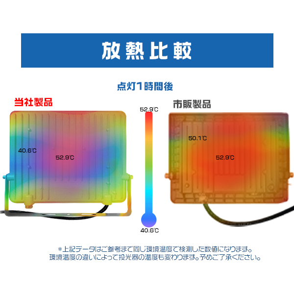 アップグレード！ 10台セット LED投光器 作業灯 500W 正圧排気弁付き 85V-265V 69800lm 屋外 防水 160°広角照射 180°角度調整 IP67 PSE PL保険 2年保証 | ブランド登録なし | 10