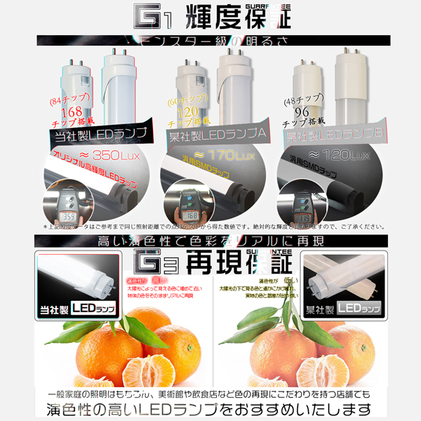 10本セット led蛍光灯 40W形直管 320度広角より明るい 120cm max168チップ max3200LM グロー工事不要 led照明 EMC対応 1198mm 2年保証L/M 関連画像3