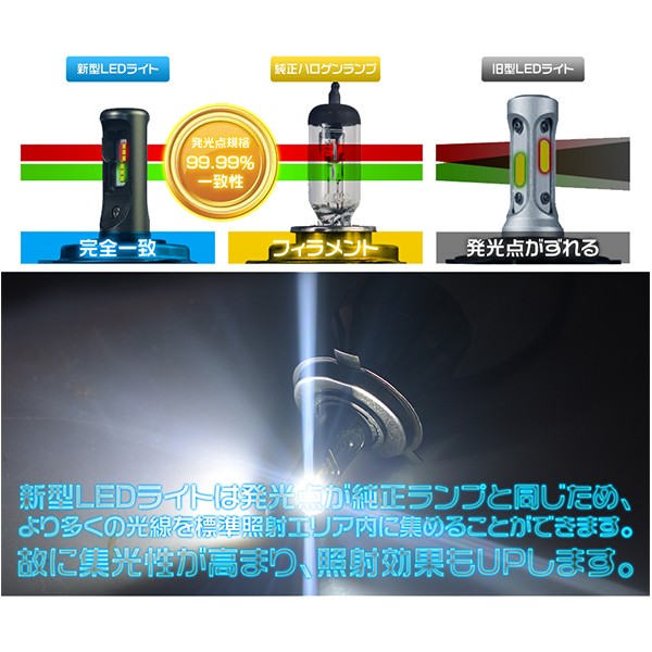 LEDヘッドライト フォグランプ H4HI/LO H7 HB3 HB4 12000LM 車検対応 6k グレア防止 超薄型0.8mm基盤 ledバルブ 2年保証 送料無 2個 hot 関連画像1