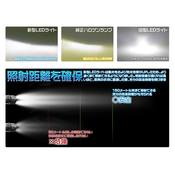 LEDヘッドライト フォグランプ H4HI/LO H7 HB3 HB4 12000LM 車検対応 6k グレア防止 超薄型0.8mm基盤 ledバルブ 2年保証 送料無 2個 hot 関連画像2