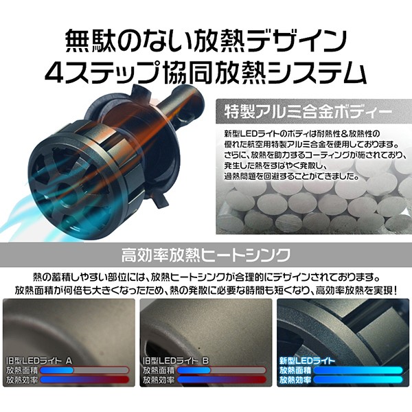 LEDヘッドライト フォグランプ H4HI/LO H7 HB3 HB4 12000LM 車検対応 6k グレア防止 超薄型0.8mm基盤 ledバルブ 2年保証 送料無 2個 hot 関連画像4