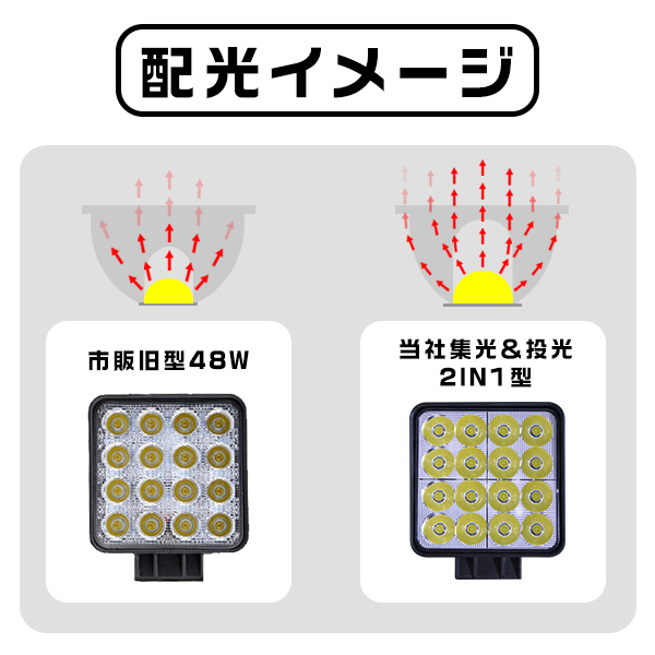 2024年新開発 10個 led作業灯 ワークライト 56W 高輝度16連 集光＆投光2IN1型 8Vから60V 車 トラック 路肩灯 船舶灯 デッキライト IP67防水｜force4future｜06